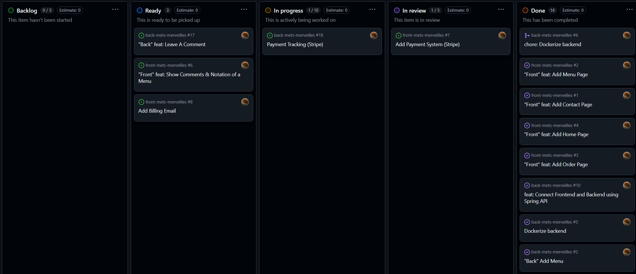 Tableau Kanban